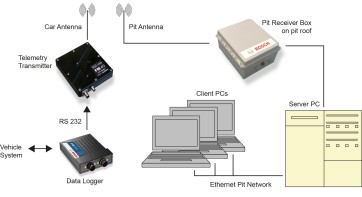 Online Telemetry System Overview